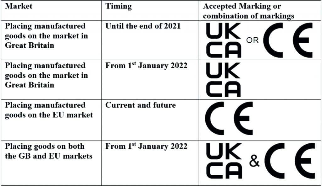 Ukca Marking Ukca Marking